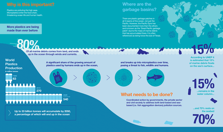 plastic pollution ocean infographic_2014_06_27